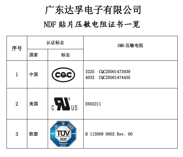 貼片壓敏電阻證書編號